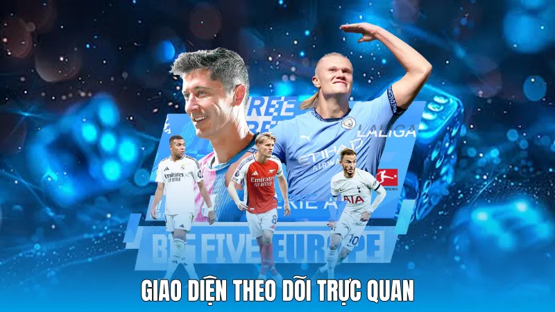 Giao diện theo dõi trực quan